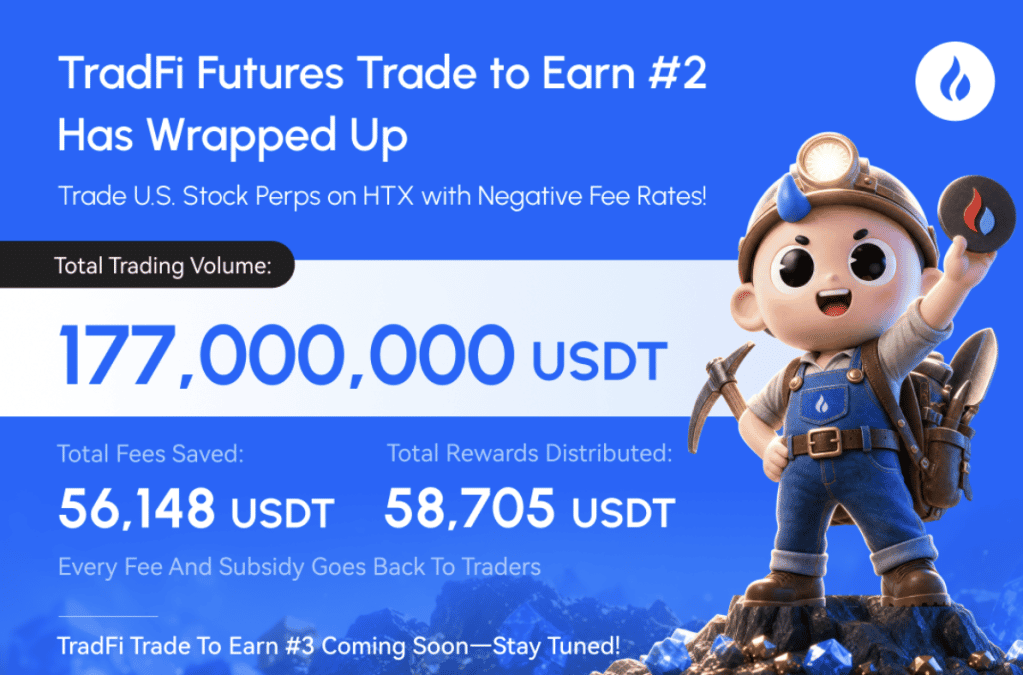 HTX Distributes Nearly 59,000 USDT in Rewards as TradFi Trade to Earn #2 Concludes